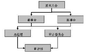 （圖）公司地位