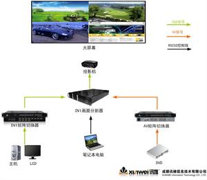 DVI畫面分割方案圖