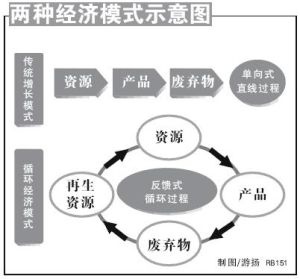 市場機制