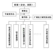 廣州化工研究設計院