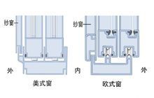 塑鋼窗滑輪於與滑道