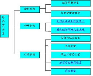 北京信息工程學院