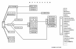 羅馬教廷機構圖