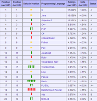 2013年6月份榜單