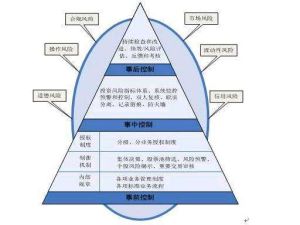 企業風險管理[管理學名詞]