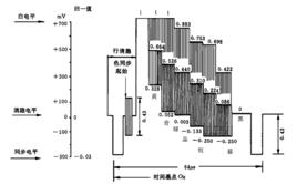 pal[電視廣播制式]