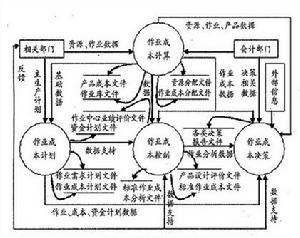 成本管理系統