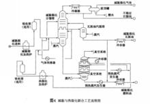 重瓦斯油熱裂化和減黏裂化相結合的工藝流程