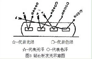 隱色染料