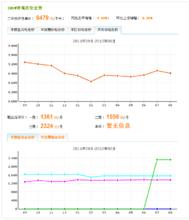 20120913價格趨勢圖