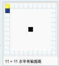 末地折躍門