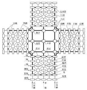 四國軍棋