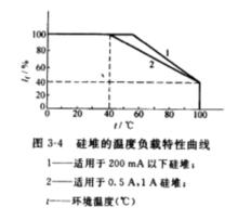 矽堆溫度負載特性曲線