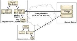 dm-cache