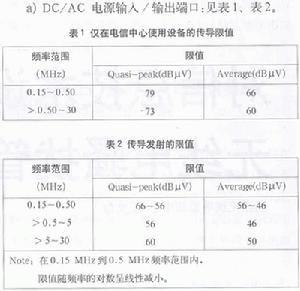 6SK管理方法