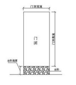 門洞尺寸