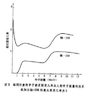 隧道效應