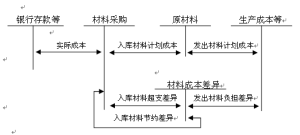 借記