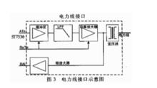 載波控制