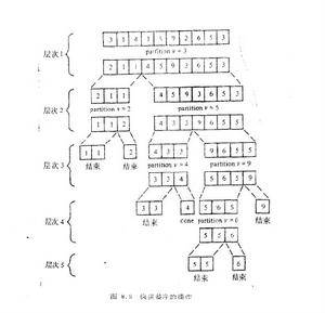 整序集法