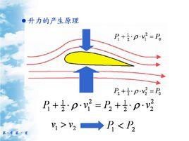 飛機的升力