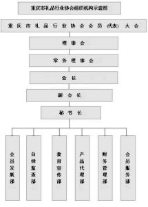 組織機構圖