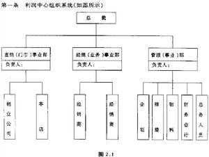 利潤中心