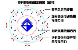 AT力場