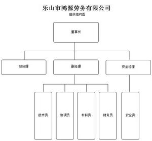 樂山市鴻源勞務有限公司