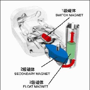 星申UQK-10~40系列浮球液位開關