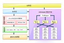 任務監控器（JobKeeper）