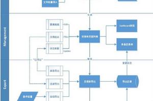 OMS[訂單管理系統]