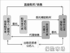 保險代理