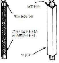 圖3.屈曲約束支撐構成原理圖