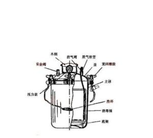 濕熱滅菌法