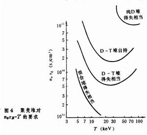 受控熱核聚變