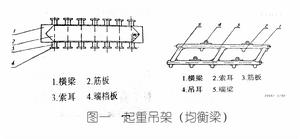 起重吊架