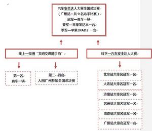 整體賽制說明圖