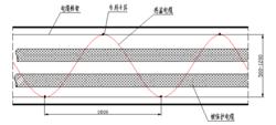 圖1   線型定溫火災探測器正弦波敷設方式