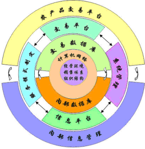 農產品電子交易平台架構圖