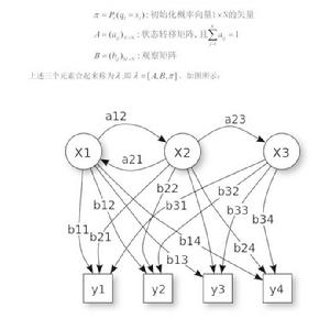 馬爾科夫蒙特卡洛