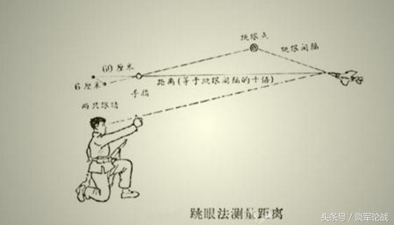 劇中常用大拇指來測距，這是忽悠還是科學？