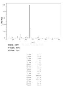 1-甲氧基-2-丙醇