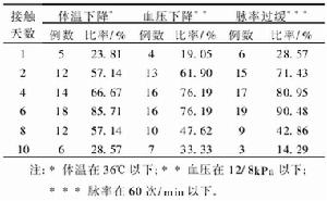 四乙基鉛急性中毒的報告