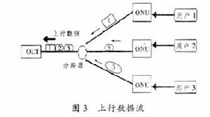 動態頻寬分配