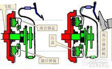 離合器工作原理