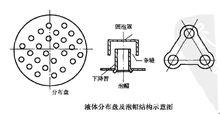 固定床加氫反應器