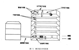 PDS[建築電氣]