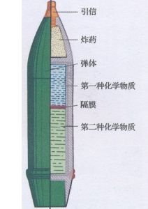 維埃克斯