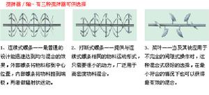 犁刀式混合機